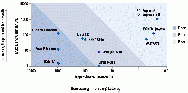 模块化仪器系统如何满足自动化测试设备需求,第3张