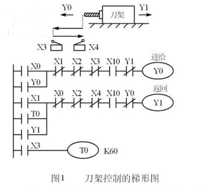 钻削加工时刀架的运动设计（附PLC接线图）,钻削加工时刀架的运动设计（附PLC接线图）,第2张