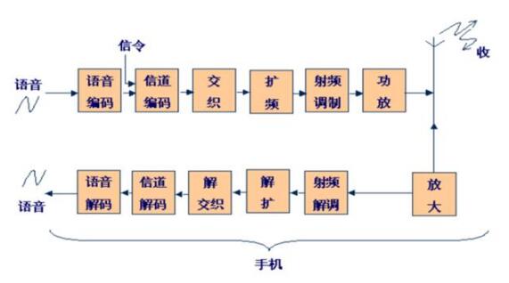 移动通信的主要特点_移动通信系统的分类,第2张