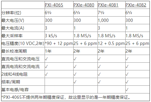 NI PXIe-4081 DMM为传统精密仪器测量难题提供解决方案,第2张