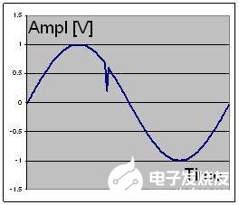 对扬声器缺陷中高阶次谐波特征进行研究分析,对扬声器缺陷中高阶次谐波特征进行研究分析,第2张