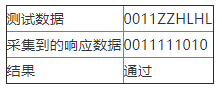 NI 655x数字波形发生器分析仪的数字ATE和激励响应特性研究,第9张