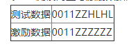 NI 655x数字波形发生器分析仪的数字ATE和激励响应特性研究,第8张