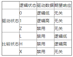 NI 655x数字波形发生器分析仪的数字ATE和激励响应特性研究,NI 655x数字波形发生器/分析仪的数字ATE和激励响应特性研究,第2张