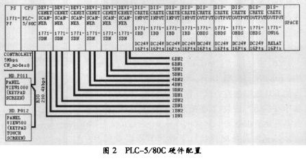 DeviceNet现场总线在大众BORA A4总装生产线的应用,DeviceNet现场总线在大众BORA A4总装生产线的应用,第3张