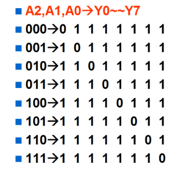 38译码器真值表讲解,第5张