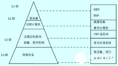 基于mm440变频器实现连铸机切割自动控制系统的设计,基于mm440变频器实现连铸机切割自动控制系统的设计,第2张