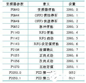 基于mm440变频器实现连铸机切割自动控制系统的设计,基于mm440变频器实现连铸机切割自动控制系统的设计,第10张