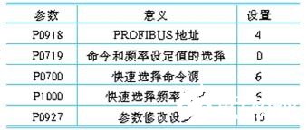 基于mm440变频器实现连铸机切割自动控制系统的设计,基于mm440变频器实现连铸机切割自动控制系统的设计,第9张