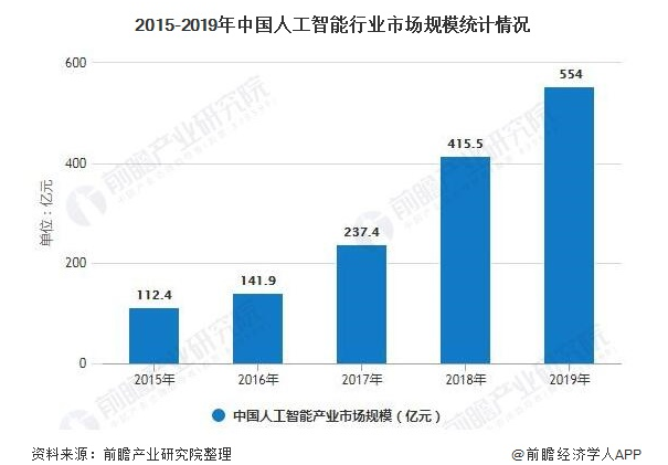 人工智能的以后会如何,人工智能的以后会如何,第2张