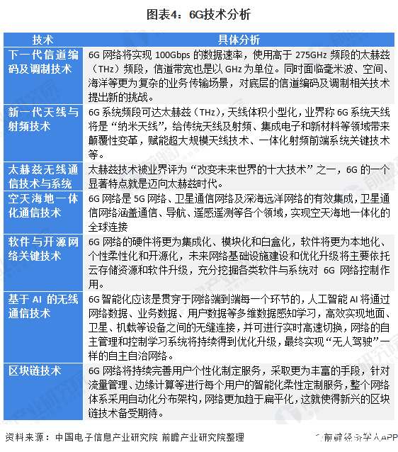 6G网络相比5G网络的优势有哪些,6G网络相比5G网络的优势有哪些,第4张