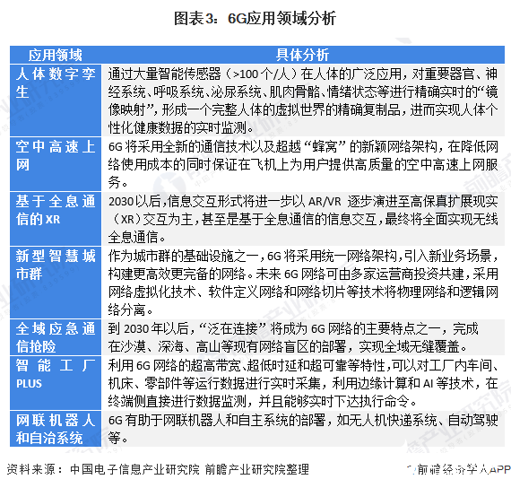 6G网络相比5G网络的优势有哪些,6G网络相比5G网络的优势有哪些,第3张