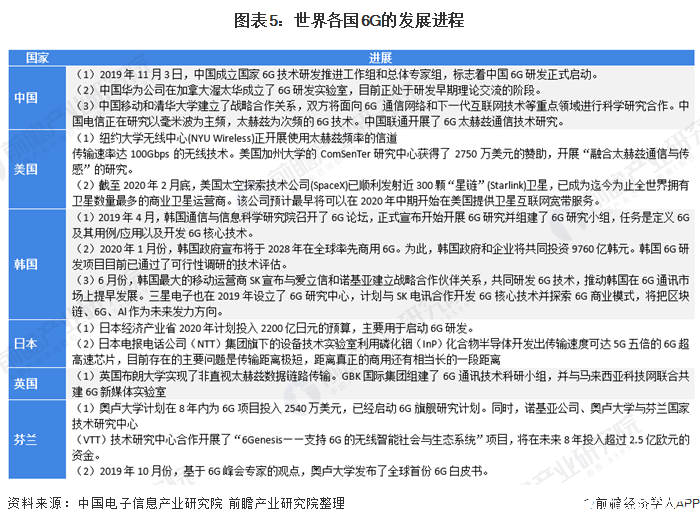 6G网络相比5G网络的优势有哪些,6G网络相比5G网络的优势有哪些,第5张