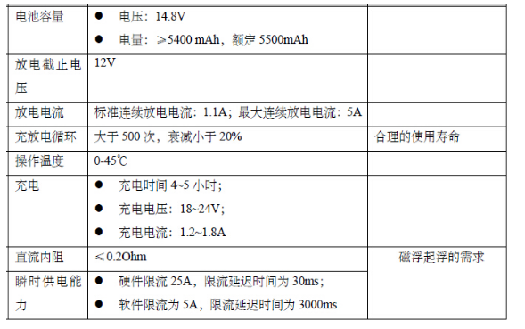 ITECH产品在医疗起搏器测试中的应用,ITECH产品在医疗起搏器测试中的应用,第2张