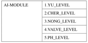 采用LonWorks控制模块实现污水处理系统的设计方案,采用LonWorks控制模块实现污水处理系统的设计方案,第4张