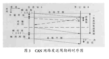 基于CAN总线接口和模块控制器实现组合机床电控通信系统的设计,基于CAN总线接口和模块控制器实现组合机床电控通信系统的设计,第4张