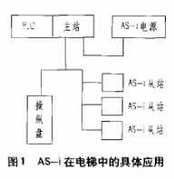 AS-i网络应用于电梯串行通讯中的几大优势分析,AS-i网络应用于电梯串行通讯中的几大优势分析,第2张