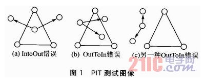 基于APIT算法的三维定位方法解析,基于APIT算法的三维定位方法解析,第2张