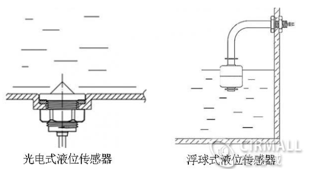 光电液位传感器工作原理 光电式与浮球式的传感器对比,光电液位传感器工作原理 光电式与浮球式的传感器对比,第3张