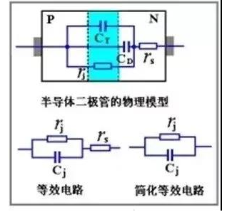 二极管的电容效应、等效电路及开关特性,二极管的电容效应、等效电路及开关特性,第2张