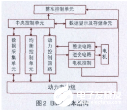 KINCO总线型HMI的特点及在电池管理系统中的应用,KINCO总线型HMI的特点及在电池管理系统中的应用,第3张