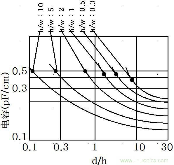 线间寄生电容在容性串扰中起着怎样的作用,线间寄生电容在容性串扰中起着怎样的作用,第5张
