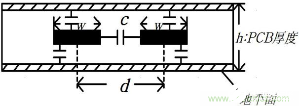 线间寄生电容在容性串扰中起着怎样的作用,线间寄生电容在容性串扰中起着怎样的作用,第8张
