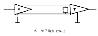 基于RS422通信板实现分布式DNC控制系统的网络结构的设计,基于RS422通信板实现分布式DNC控制系统的网络结构的设计,第2张