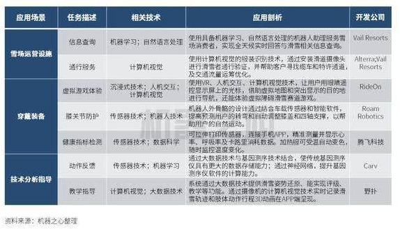 滑雪装备产业怎样结合人工智能技术,滑雪装备产业怎样结合人工智能技术,第2张