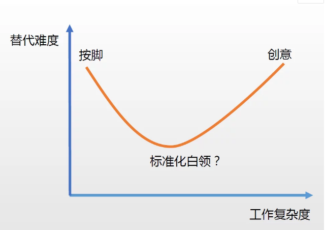 人工智能时代的到来会有什么影响,人工智能时代的到来会有什么影响,第2张