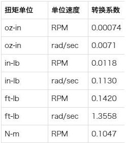 电功率与机械功率的换算公式,第2张