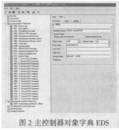 基于CANopen协议在车载设备中的应用研究,基于CANopen协议在车载设备中的应用研究,第4张