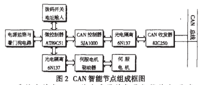 实现水下波动仿生推进器的多电机独立控制设计方案,实现水下波动仿生推进器的多电机独立控制设计方案,第3张