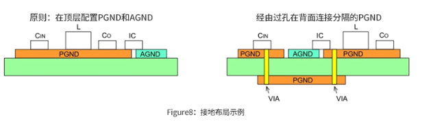 关于DCDC转换器电路中接地布线的布局,关于DC/DC转换器电路中接地布线的布局,第2张