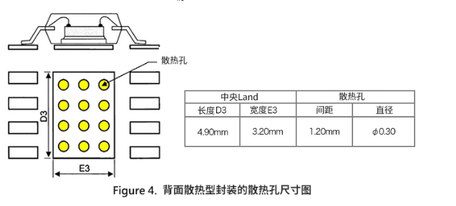 浅谈PCB设计中散热孔的配置,浅谈PCB设计中散热孔的配置,第3张