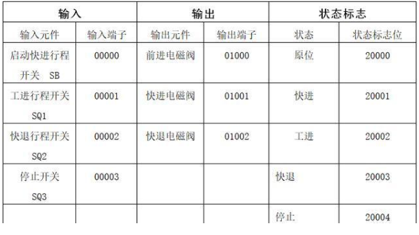 什么是plc顺序控制？plc顺序控制设计方法,第4张