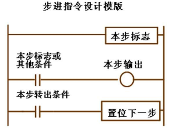 什么是plc顺序控制？plc顺序控制设计方法,第10张