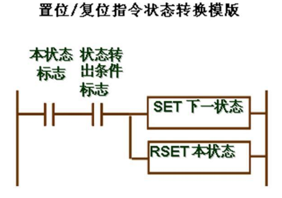 什么是plc顺序控制？plc顺序控制设计方法,第12张