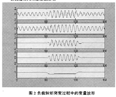 基于Modbus总线和ACS600交流变频器实现胎面冷却联动装置的改造,基于Modbus总线和ACS600交流变频器实现胎面冷却联动装置的改造,第3张