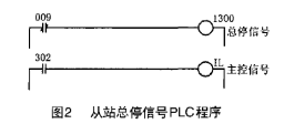 composbuss现场总线的特点及实现发动机电气控制系统的设计,composbus/s现场总线的特点及实现发动机电气控制系统的设计,第5张