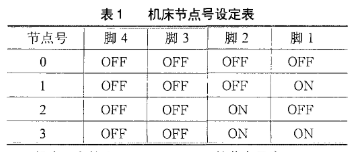 composbuss现场总线的特点及实现发动机电气控制系统的设计,composbus/s现场总线的特点及实现发动机电气控制系统的设计,第3张