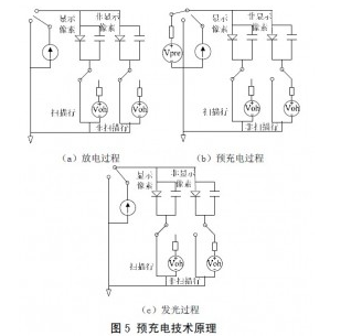 OLED 的无源驱动技术是怎样的一项技术（二）,OLED 的无源驱动技术是怎样的一项技术（二）,第3张