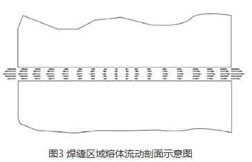 振动摩擦焊接机基本原理_振动摩擦焊接机使用方法及注意事项,第4张