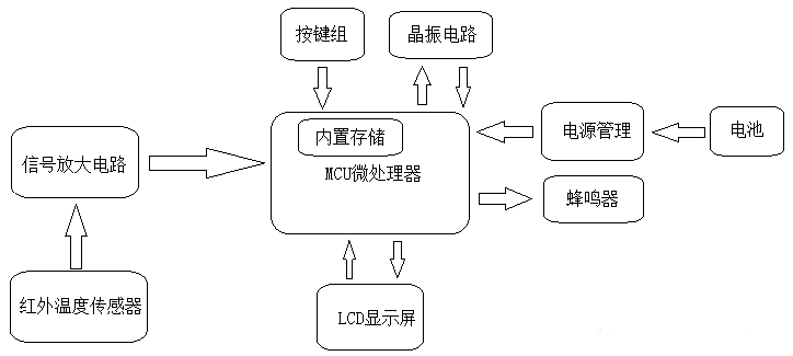 额温q的原理及构造,第3张