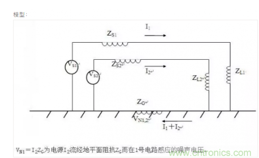 如何减少电路在样机中发生电磁干扰,如何减少电路在样机中发生电磁干扰,第2张