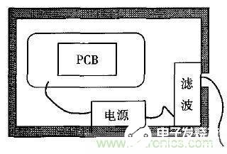 如何减少电路在样机中发生电磁干扰,如何减少电路在样机中发生电磁干扰,第14张