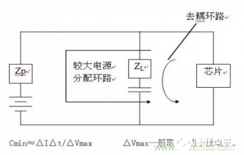 如何减少电路在样机中发生电磁干扰,如何减少电路在样机中发生电磁干扰,第10张