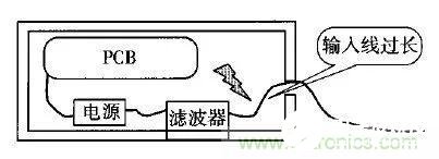 如何减少电路在样机中发生电磁干扰,如何减少电路在样机中发生电磁干扰,第11张