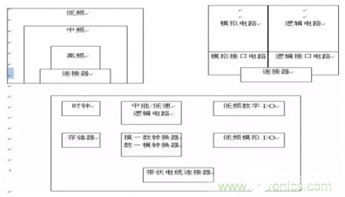 如何减少电路在样机中发生电磁干扰,如何减少电路在样机中发生电磁干扰,第4张