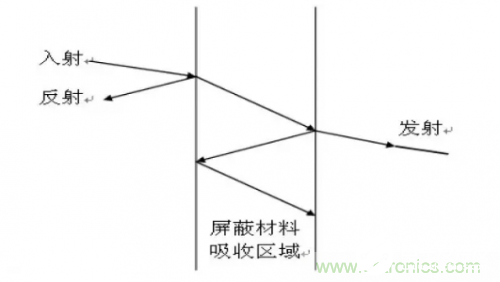 如何减少电路在样机中发生电磁干扰,如何减少电路在样机中发生电磁干扰,第5张